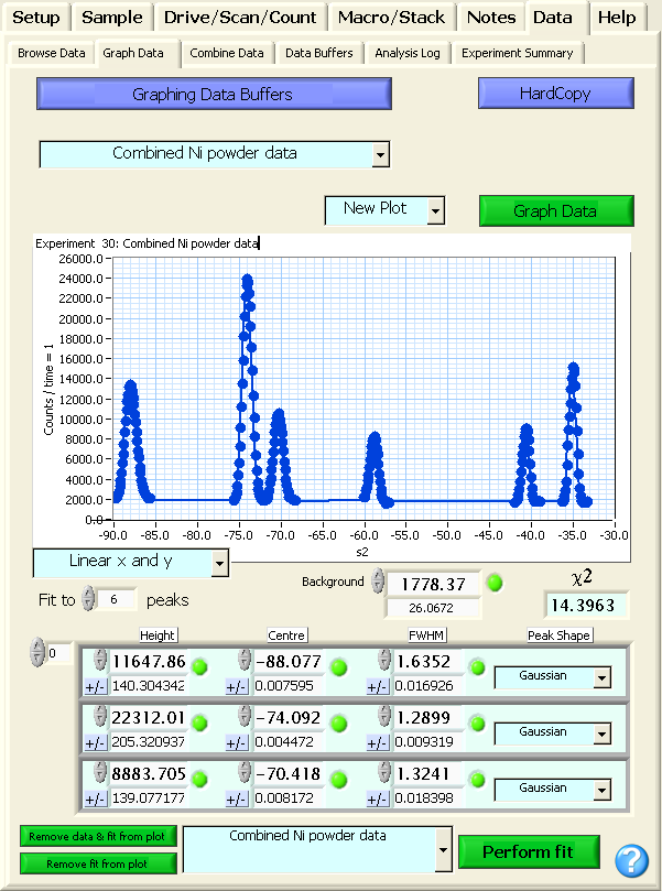 plot combined data