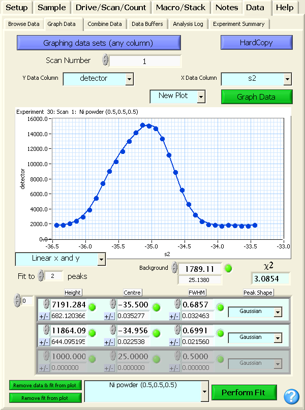 graph data single plot